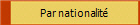 Par nationalit
